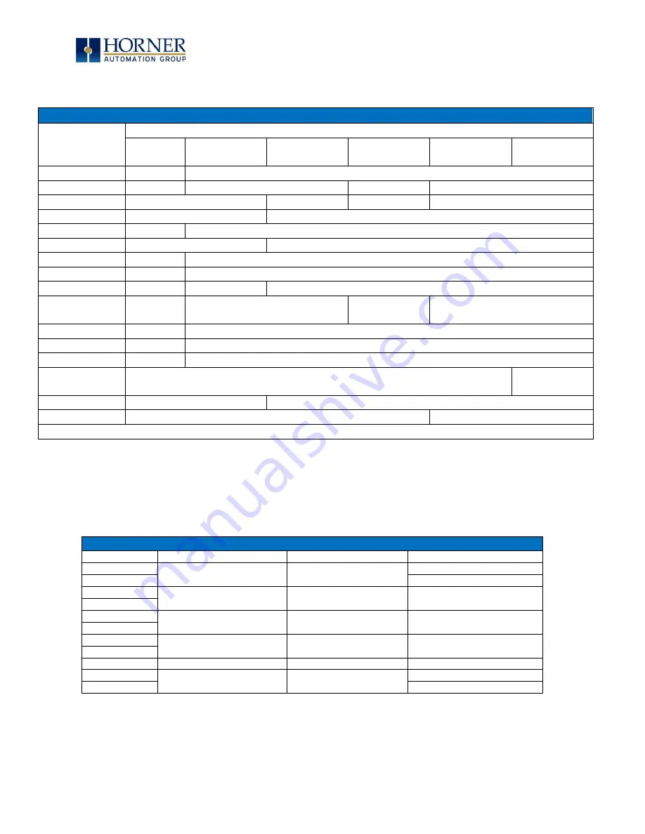 HORNER HE-XP7E0 User Manual Download Page 60