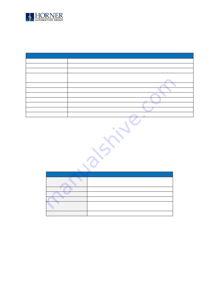 HORNER XL7 OCS User Manual Download Page 30