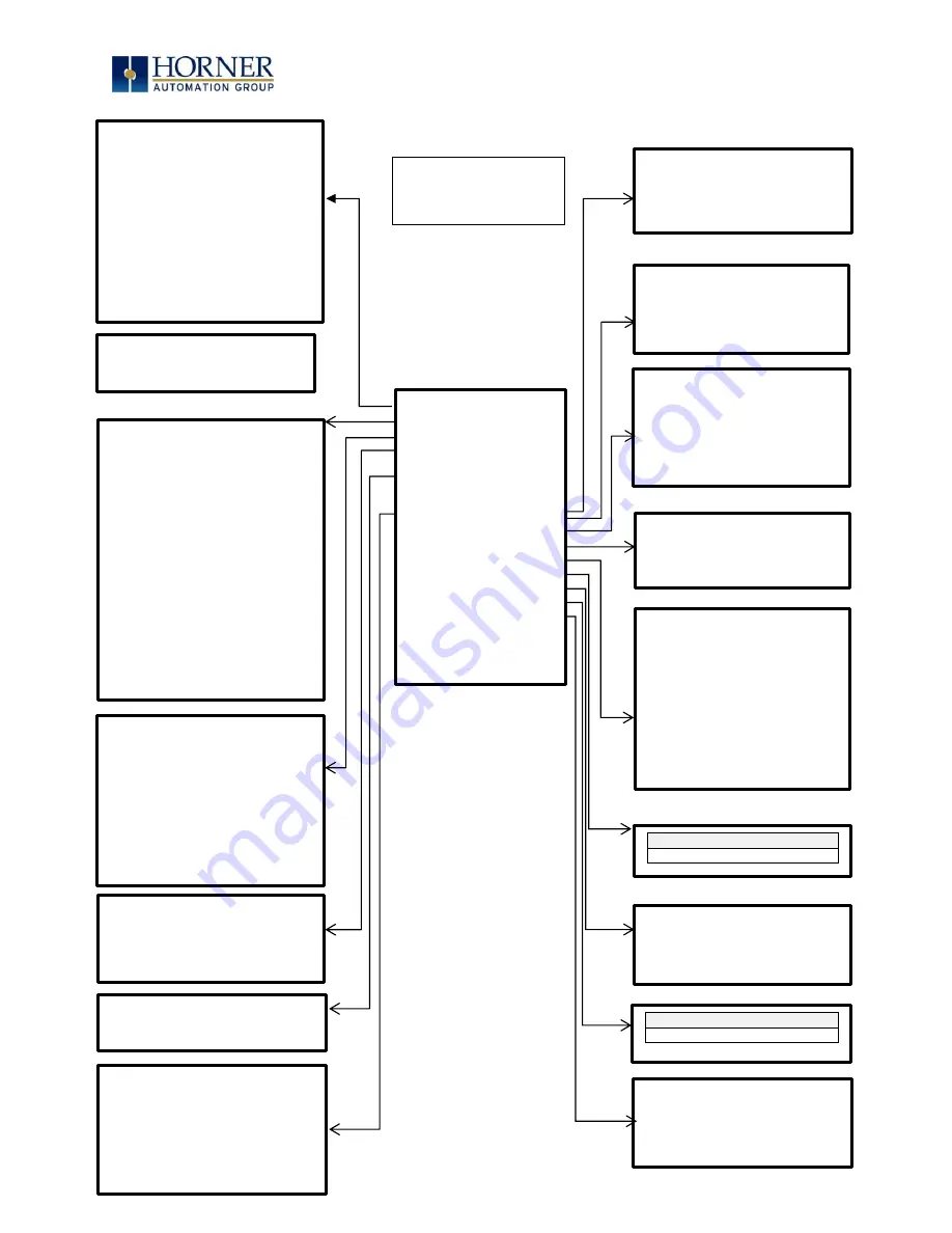 HORNER XL7 OCS User Manual Download Page 46