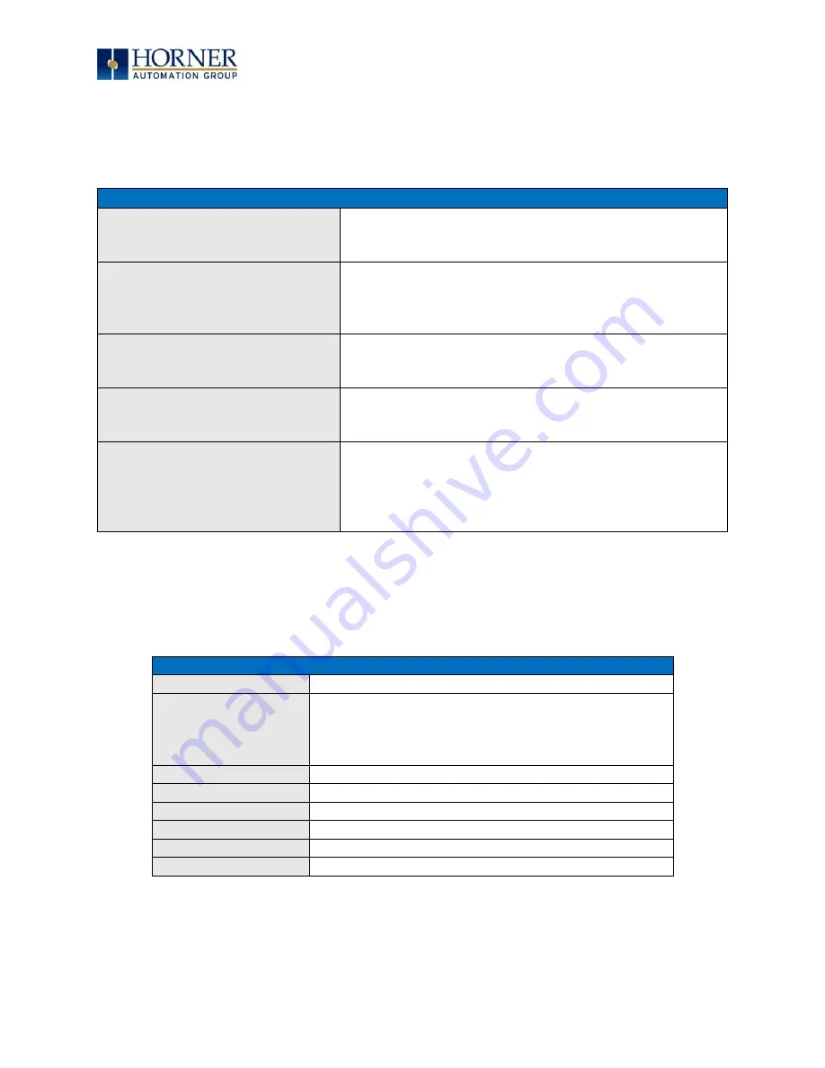 HORNER XL7 OCS User Manual Download Page 55