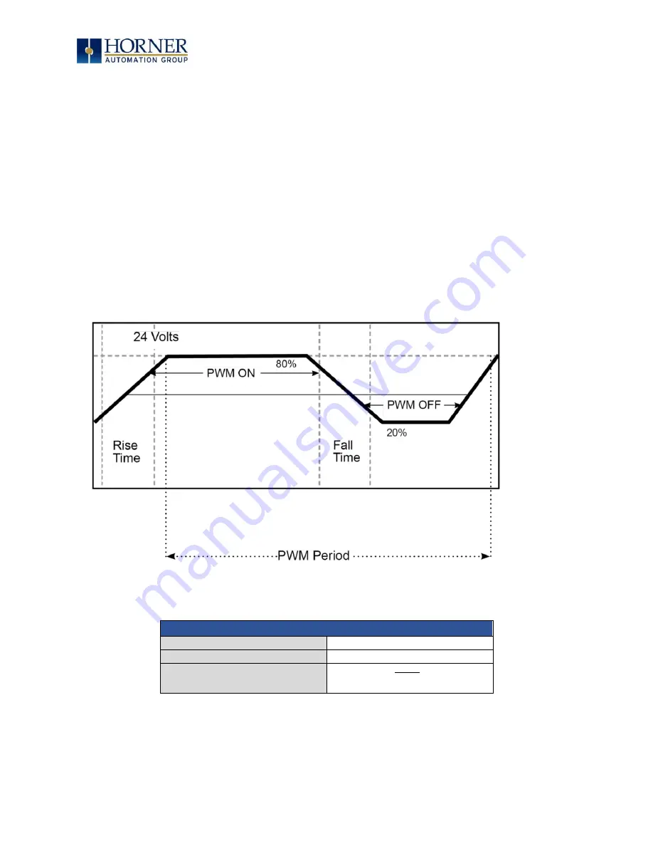 HORNER XL7 OCS User Manual Download Page 98