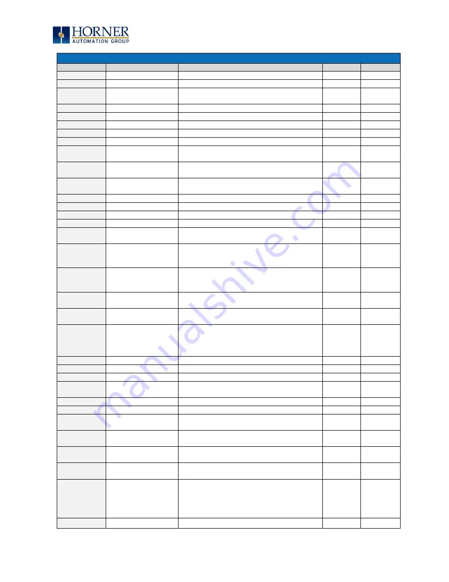 HORNER XL7 OCS User Manual Download Page 124