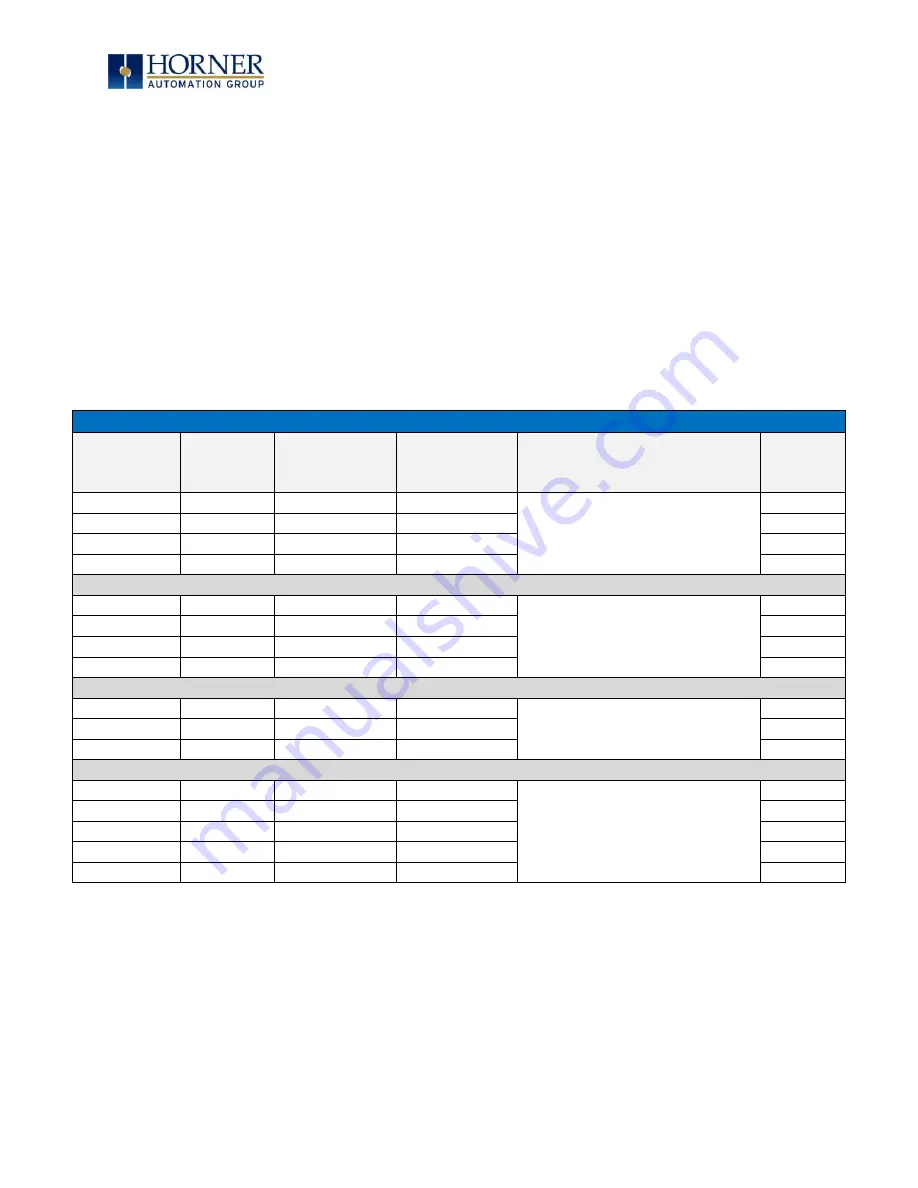 HORNER XL7 OCS User Manual Download Page 173