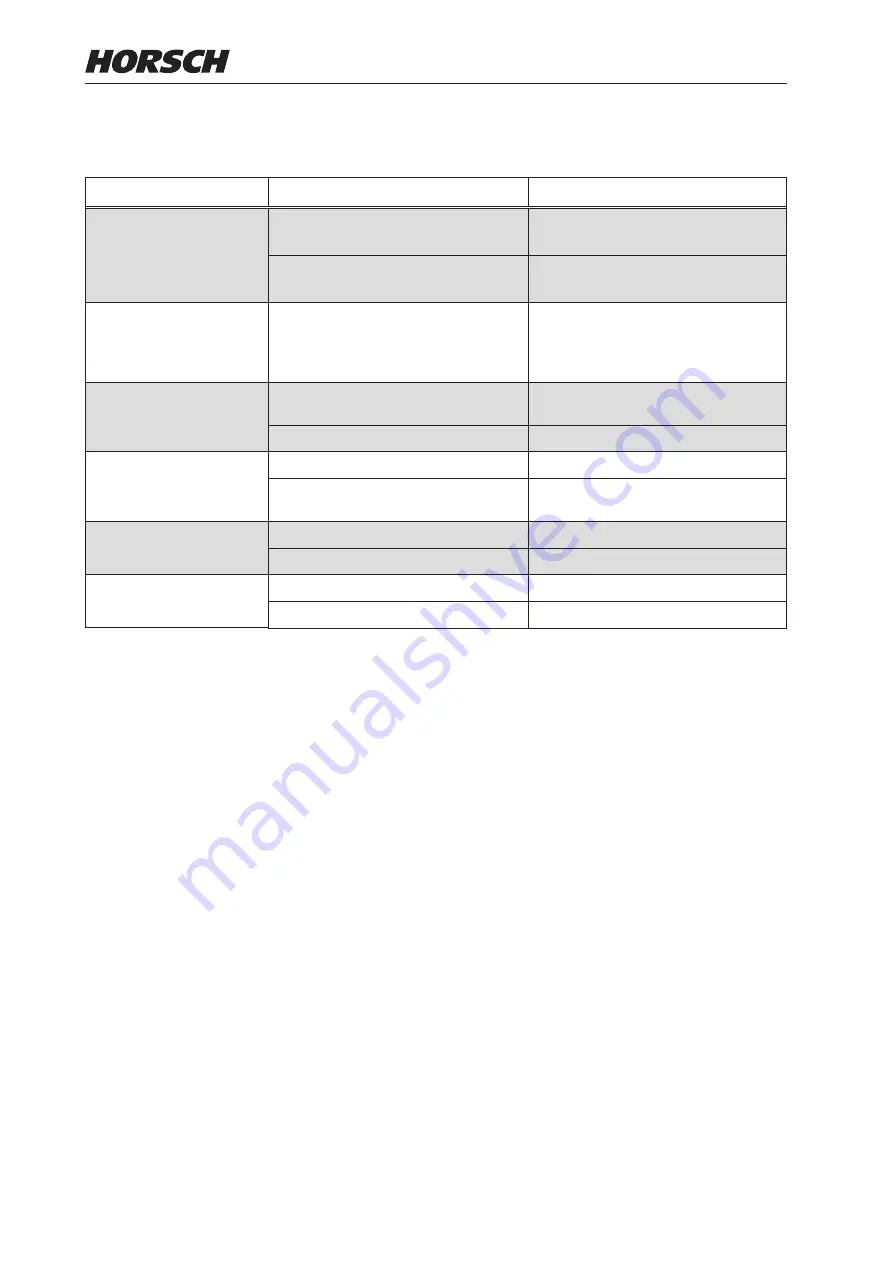 horsch LEEB 12 TD Operating Instructions Manual Download Page 88