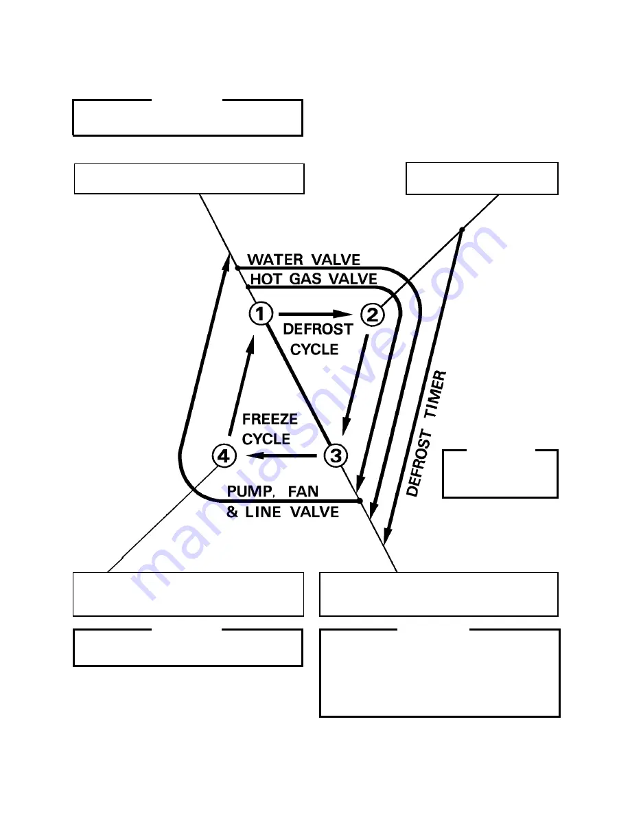 Hoshizaki KM-280MAF Service Manual Download Page 15