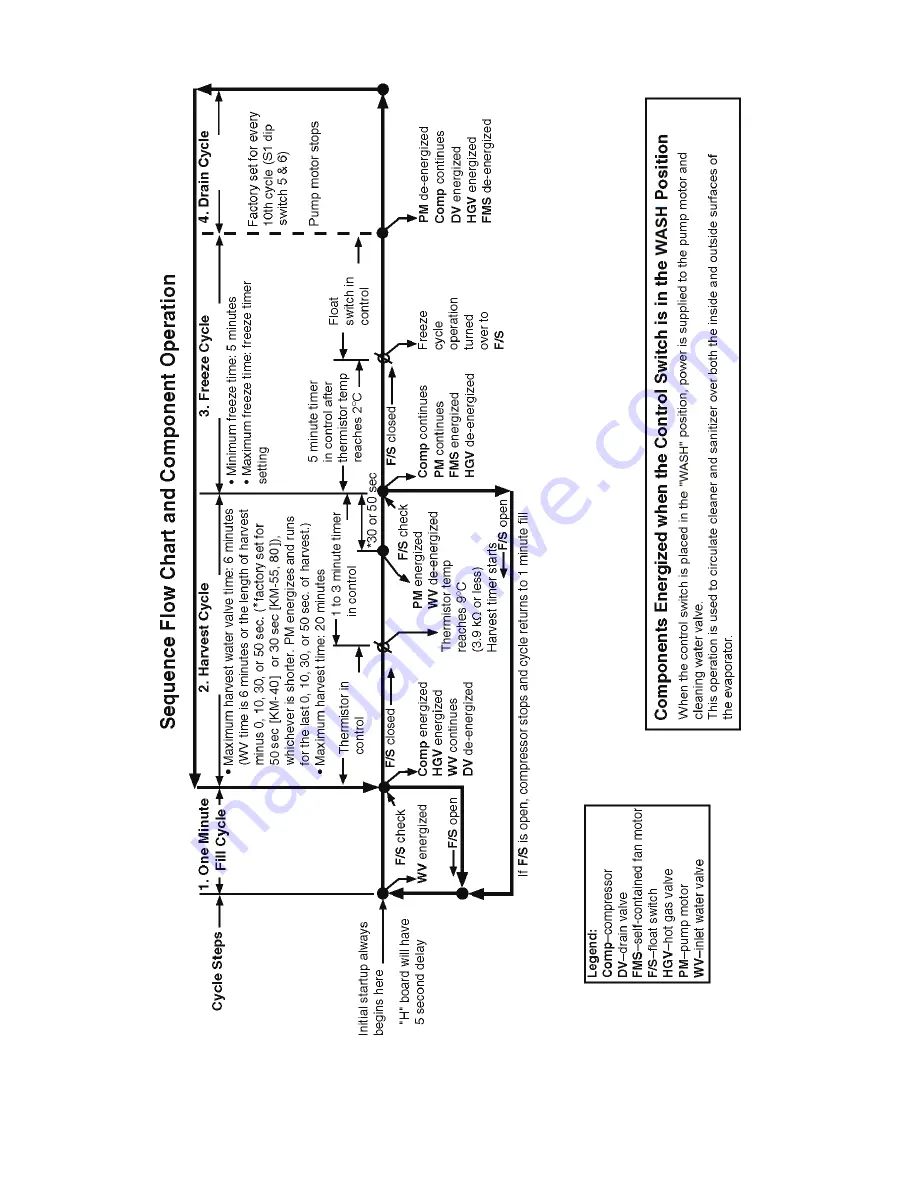 Hoshizaki KM-40B Service Manual Download Page 22