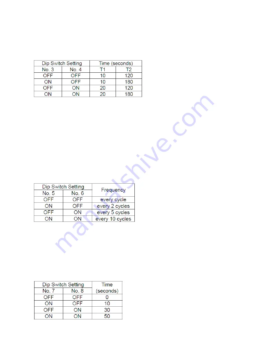 Hoshizaki KMD-201AA Service Manual Download Page 17