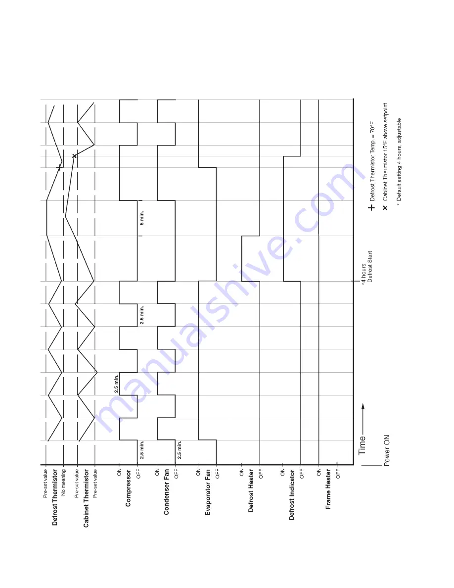 Hoshizaki TempGuard FH1-SSB Service Manual Download Page 16