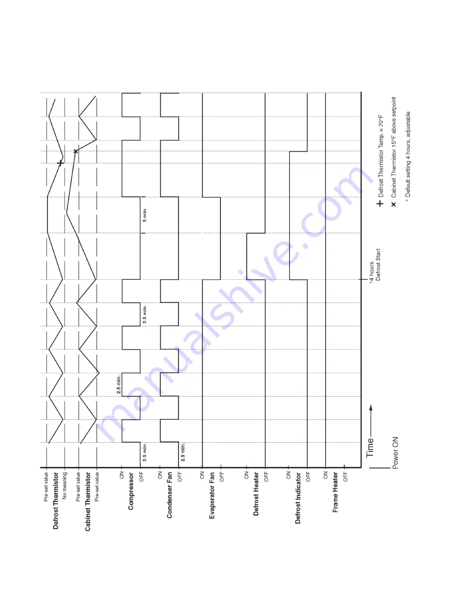 Hoshizaki TempGuard FH1-SSB Service Manual Download Page 18