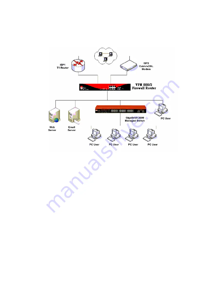 HotBrick VPN 800 Скачать руководство пользователя страница 5