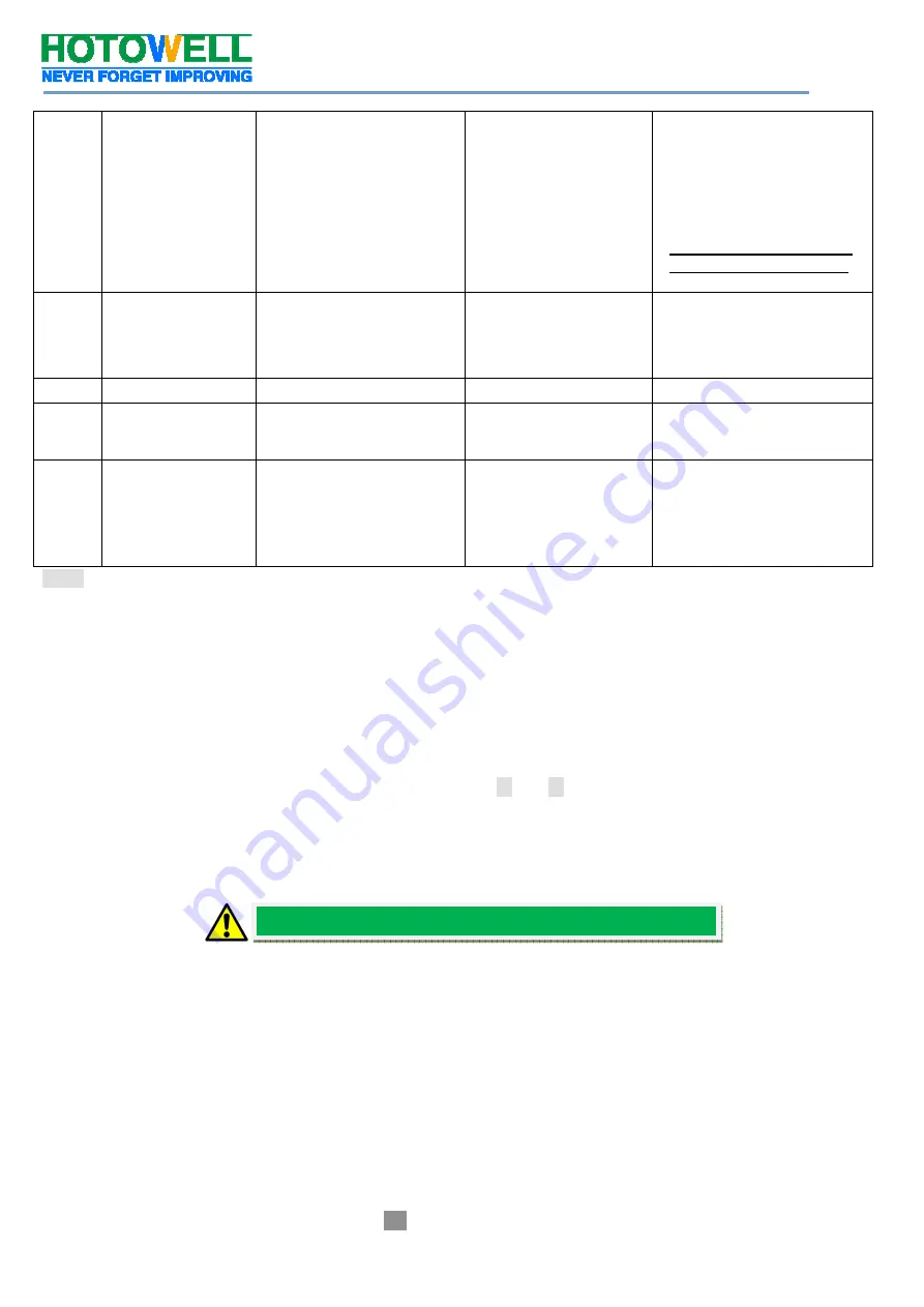 HOTOWELL HTW-ST01-A Installation And Operation Manual Download Page 6