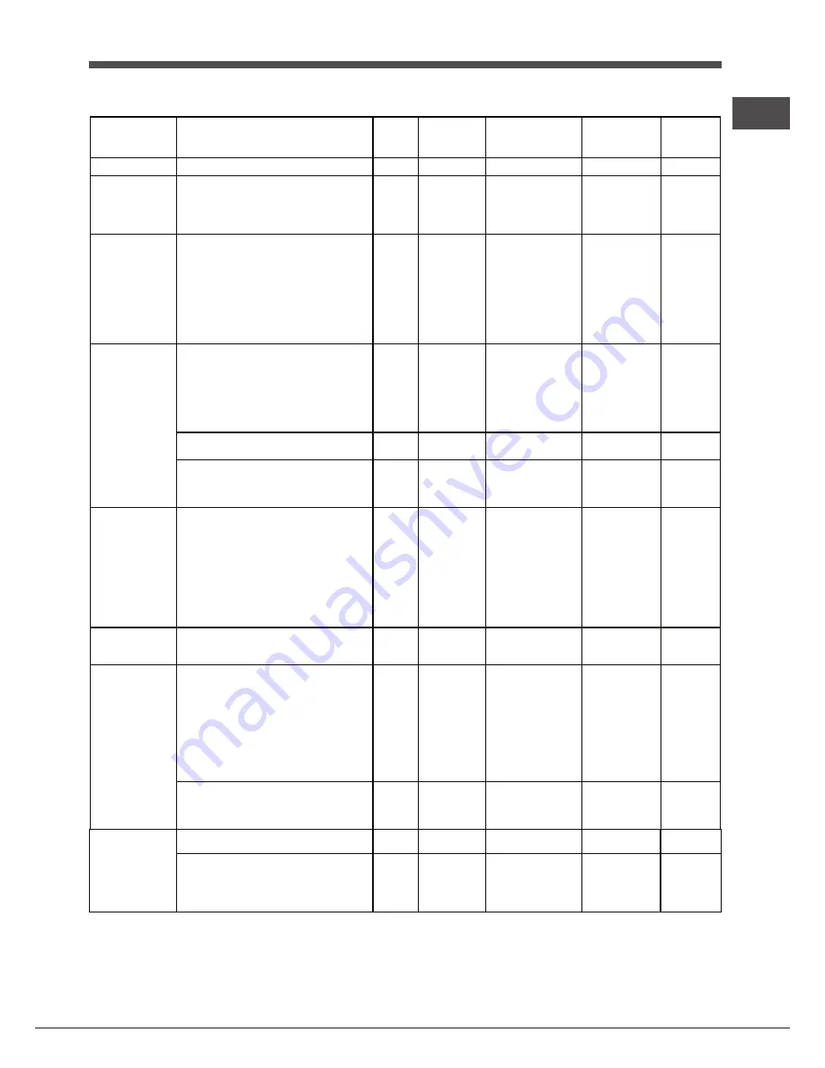 Hotpoint Ariston 7OFK 837J X RU/HA Operating Instructions Manual Download Page 25