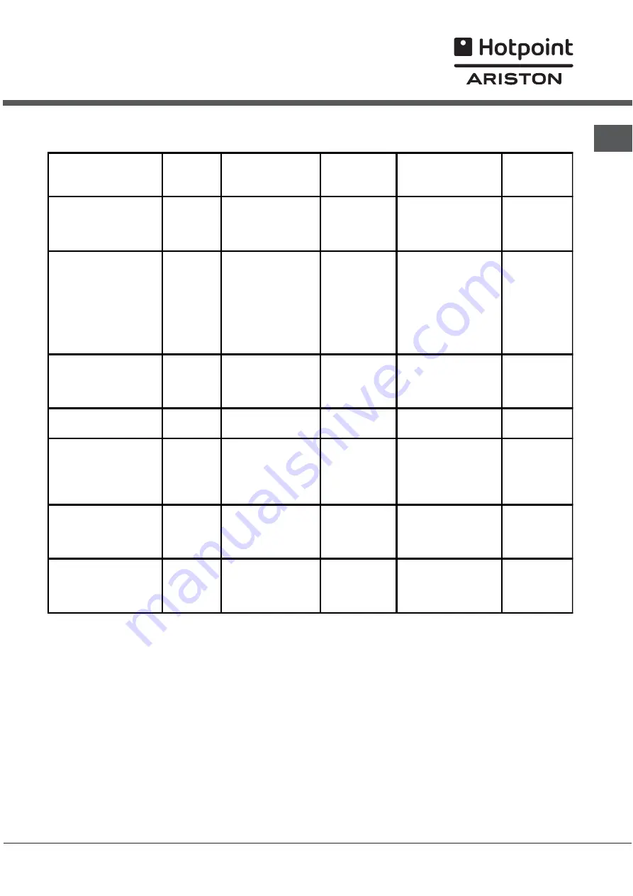 Hotpoint Ariston CP87SG1 /HA Operating Instructions Manual Download Page 47