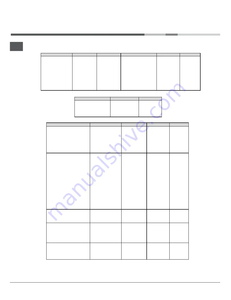 Hotpoint Ariston CP9VP6 DE/HA Operating Instructions Manual Download Page 48