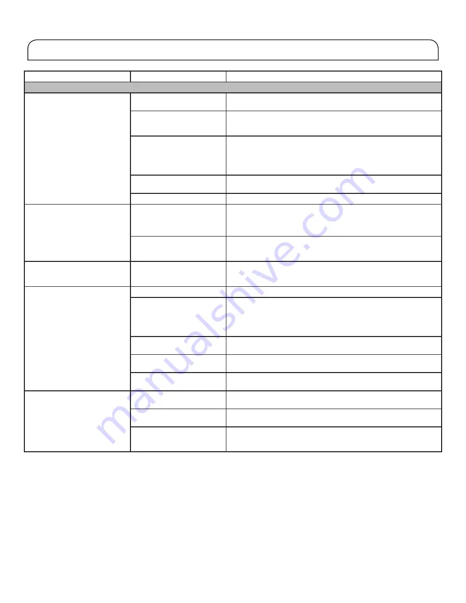 Hotpoint Ariston HAQ9 E1L User Instructions Download Page 48