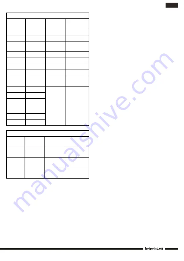 Hotpoint Ariston HB 0806 Operating Instructions Manual Download Page 71