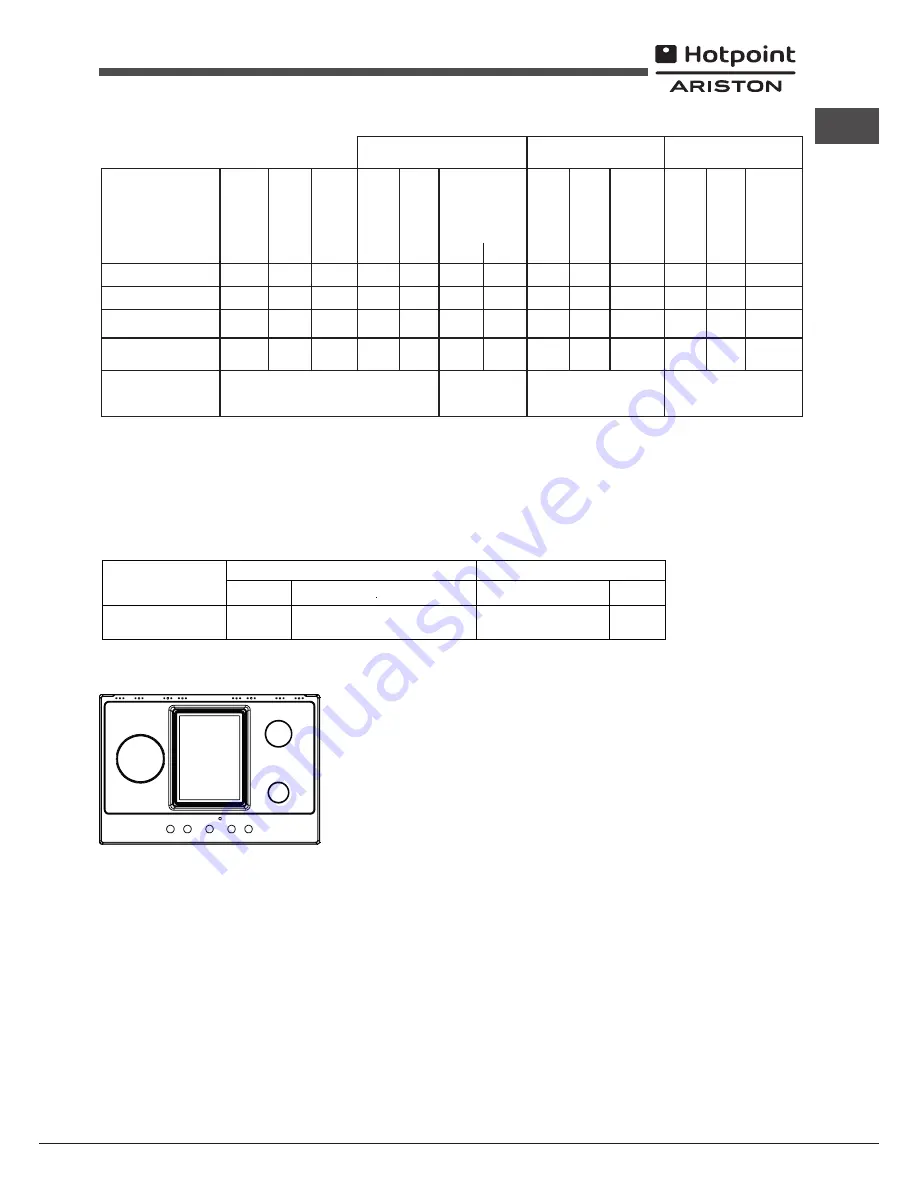 Hotpoint Ariston PK 741 RQO GH /HA EE Operating Instructions Manual Download Page 19