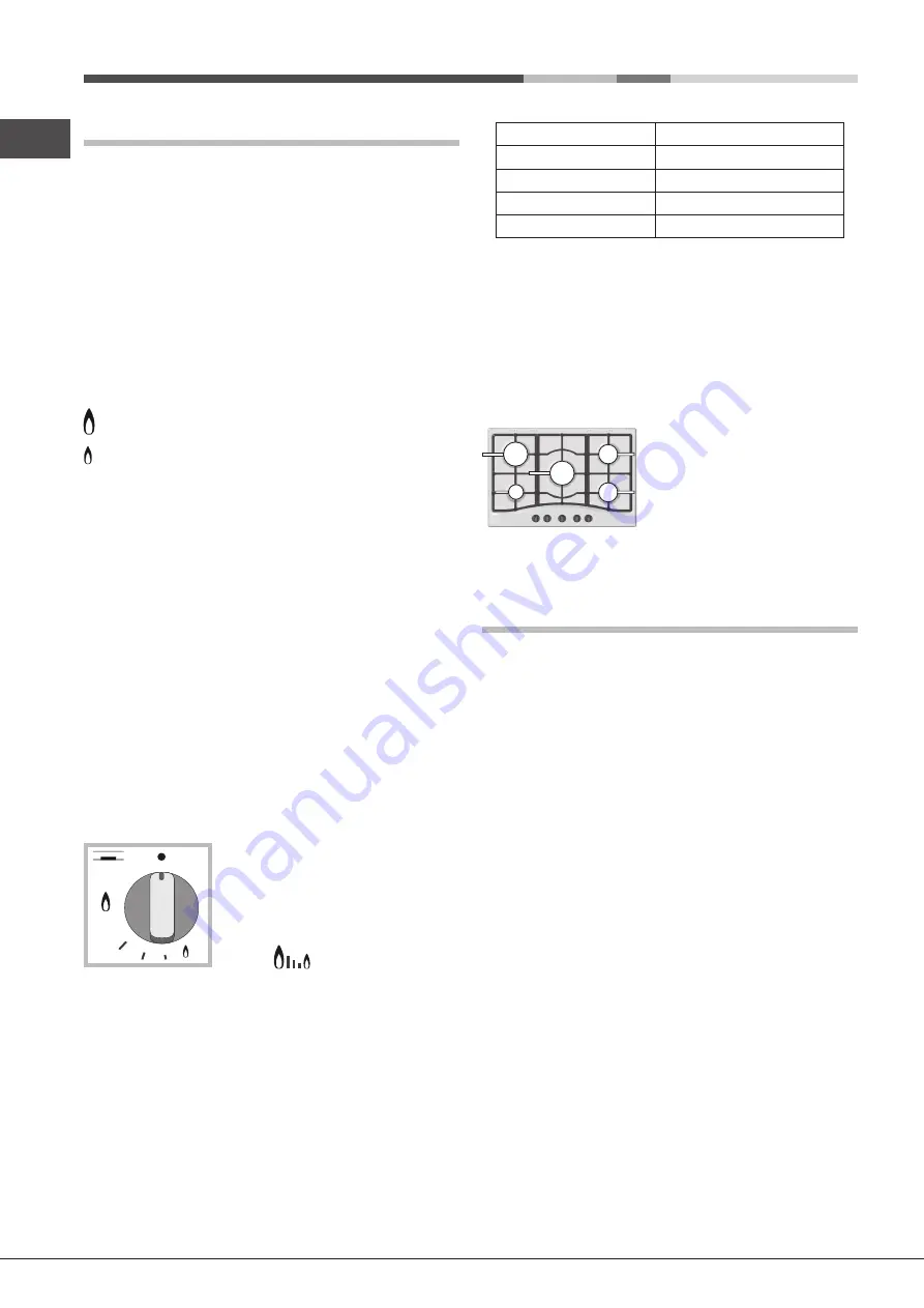 Hotpoint Ariston PKL 752 T/IX/HA Operating Instructions Manual Download Page 10