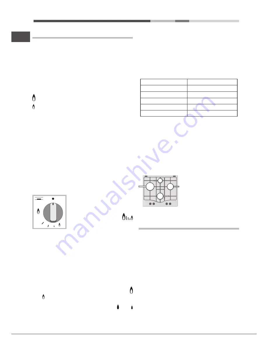 Hotpoint Ariston PKLL 641 D2/IX/HA EE Operating Instructions Manual Download Page 28