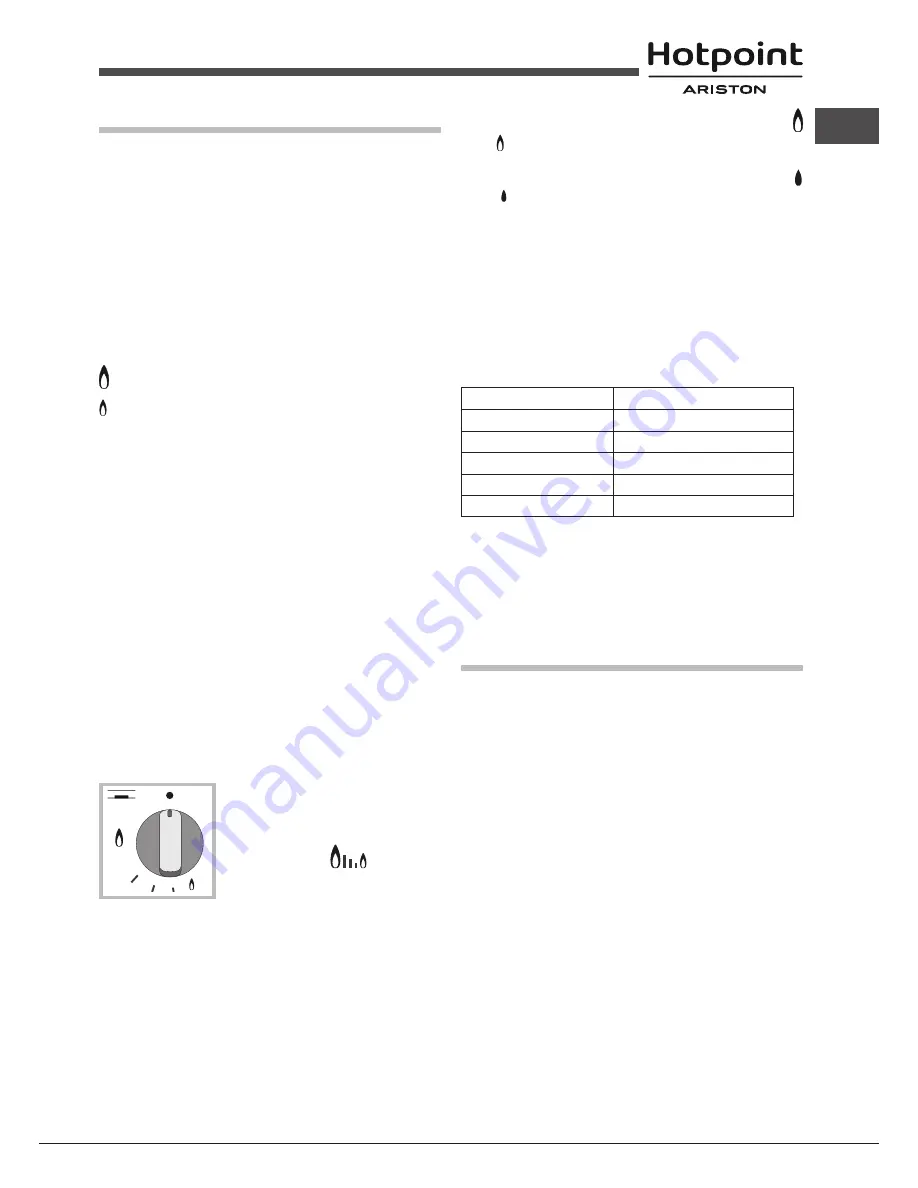 Hotpoint Ariston PKLL 641 D2/IX/HA EE Operating Instructions Manual Download Page 49