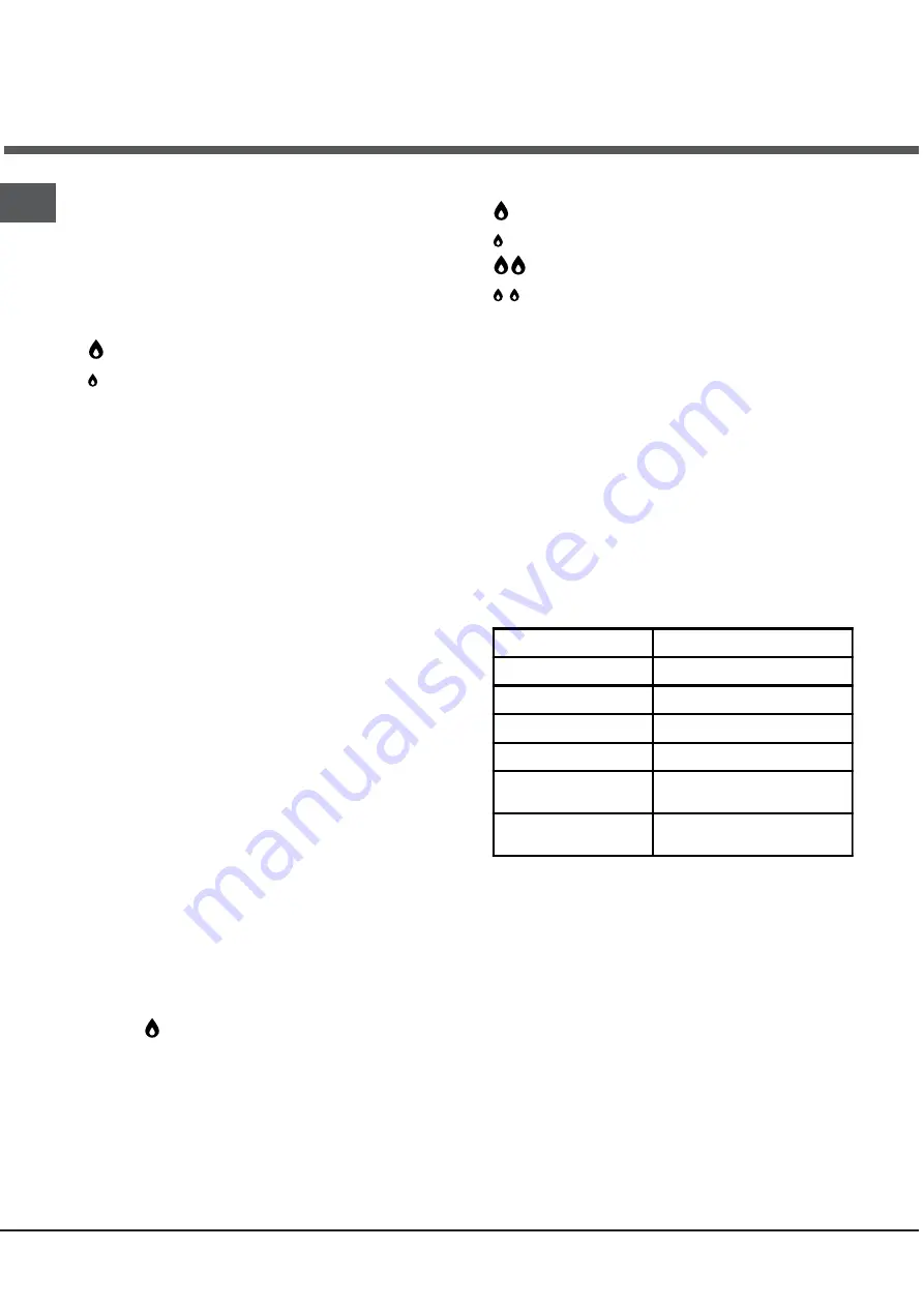 Hotpoint Ariston PZ 750 GH N/HA Operating Instructions Manual Download Page 18