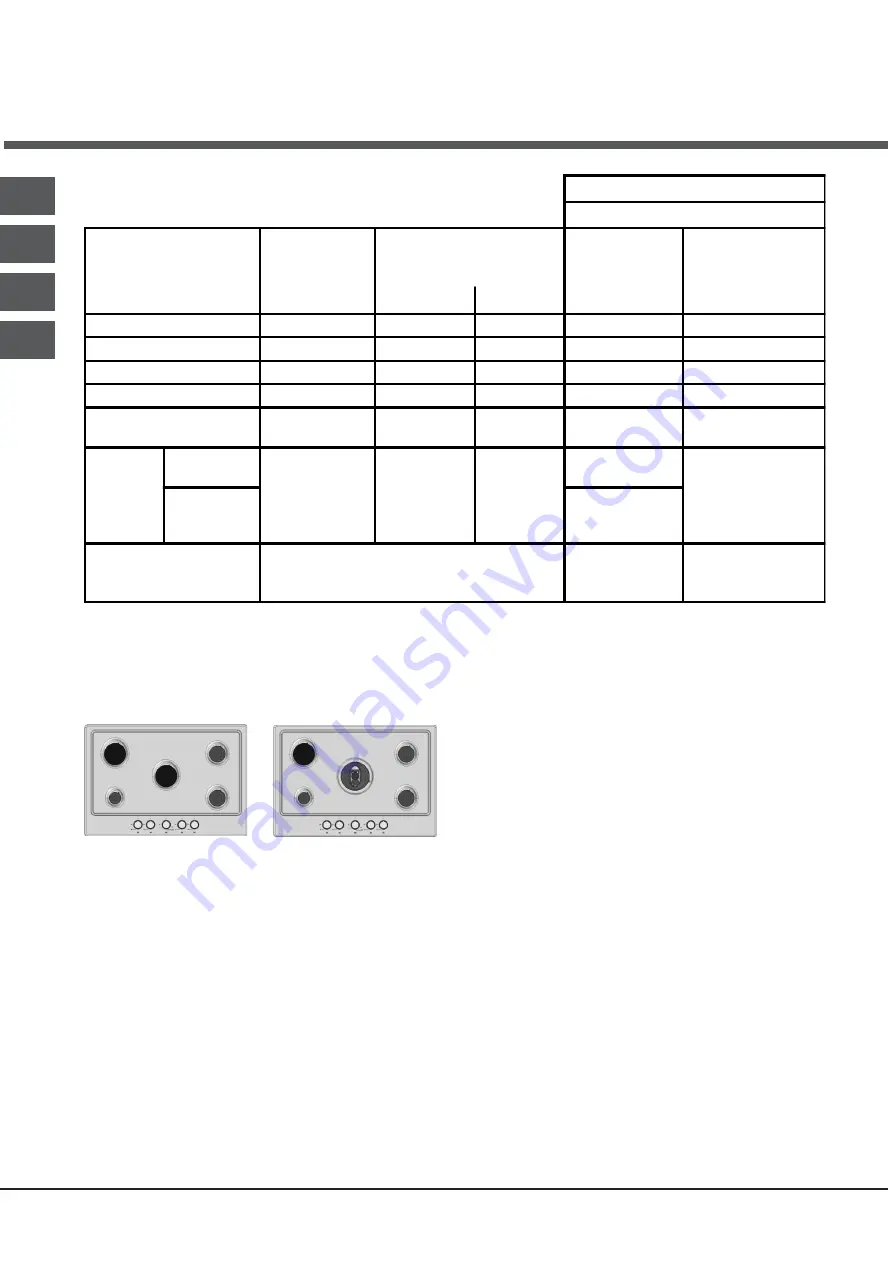 Hotpoint Ariston PZ 750 GH N/HA Operating Instructions Manual Download Page 28