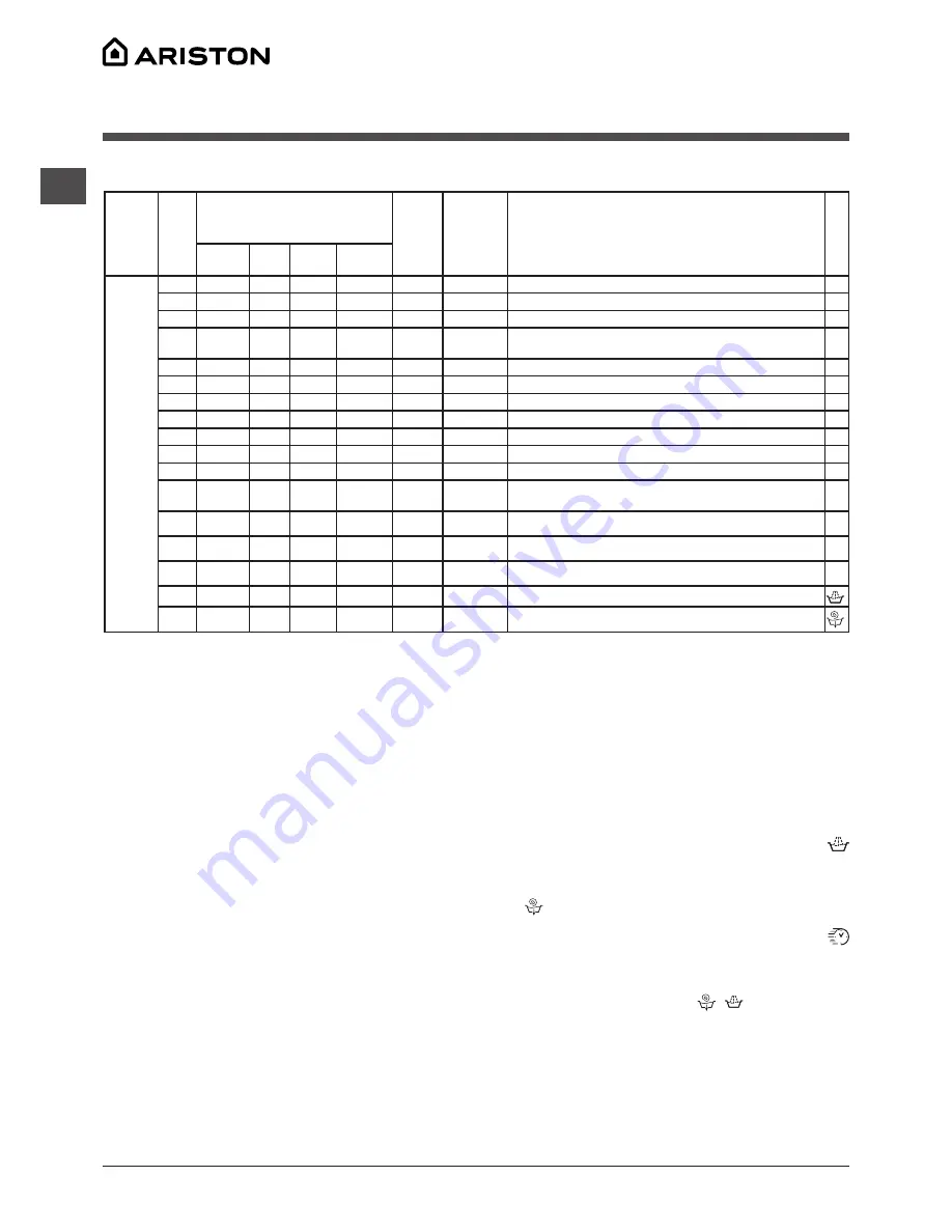 Hotpoint Ariston WMG 721 Скачать руководство пользователя страница 65