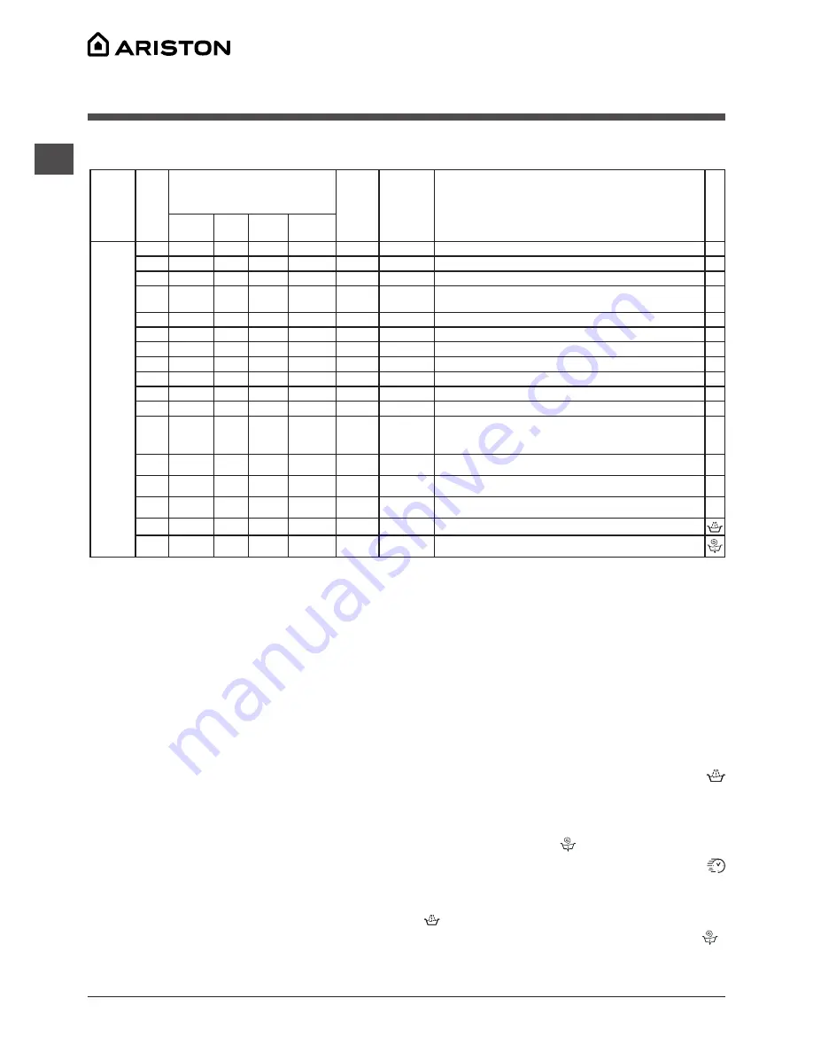 Hotpoint Ariston WMG 721 Instructions For Use Manual Download Page 79