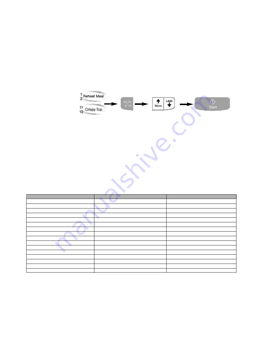 Hotpoint 6675 Cookery Book & Operating Instructions Download Page 36