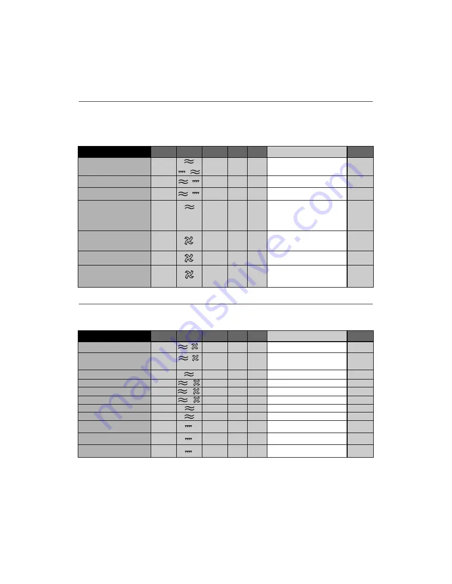 Hotpoint 6685X Instructions For Installation And Use Manual Download Page 26