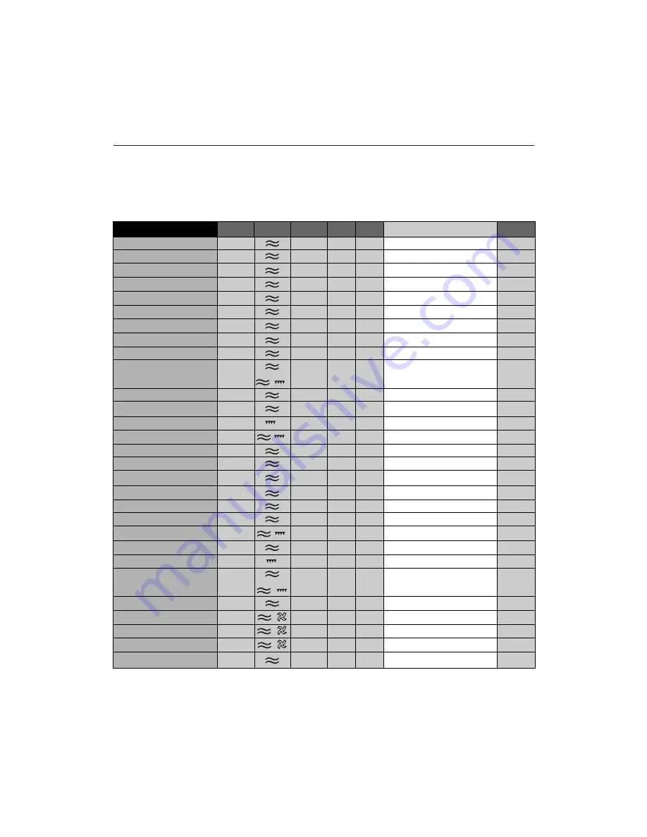 Hotpoint 6685X Instructions For Installation And Use Manual Download Page 27