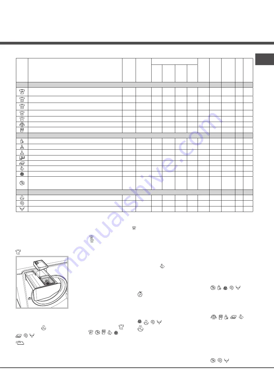 Hotpoint AQUALTIS AQ7L 092 U Скачать руководство пользователя страница 7