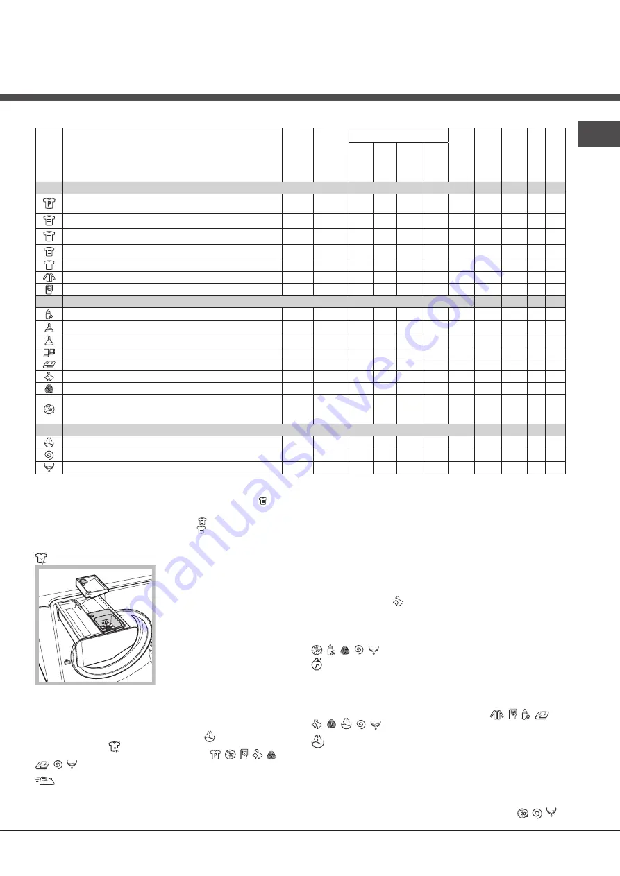 Hotpoint AQUALTIS AQ7L 092 U Instructions For Installation And Use Manual Download Page 31