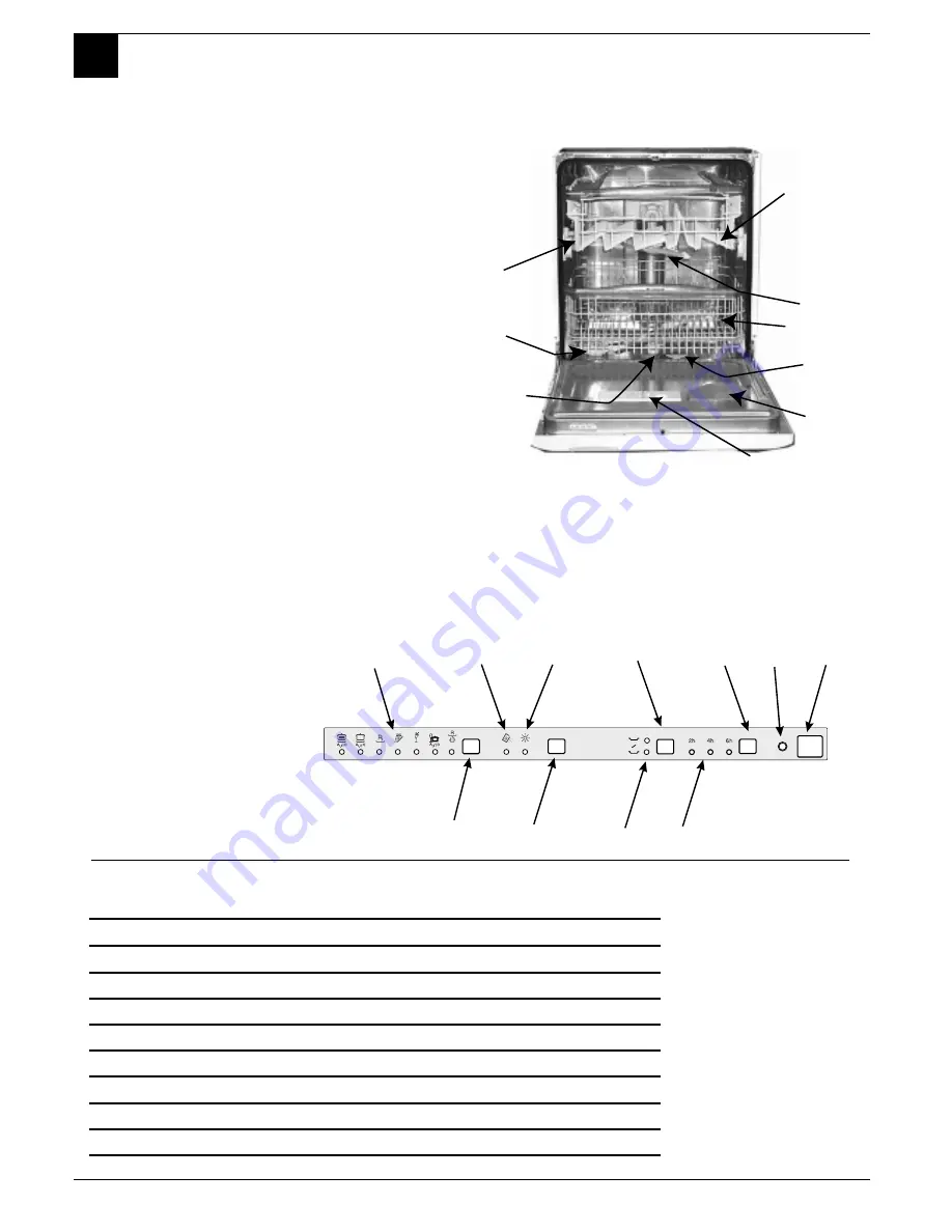 Hotpoint BFI68 Instructions For Installation And Use Manual Download Page 8