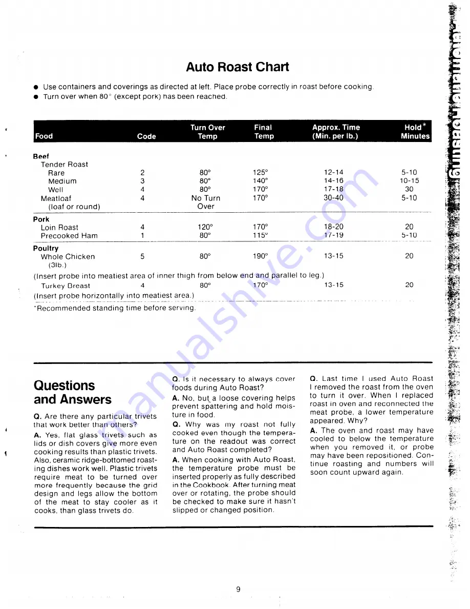 Hotpoint Counter Saver RVM58 Use And Care Manual Download Page 9