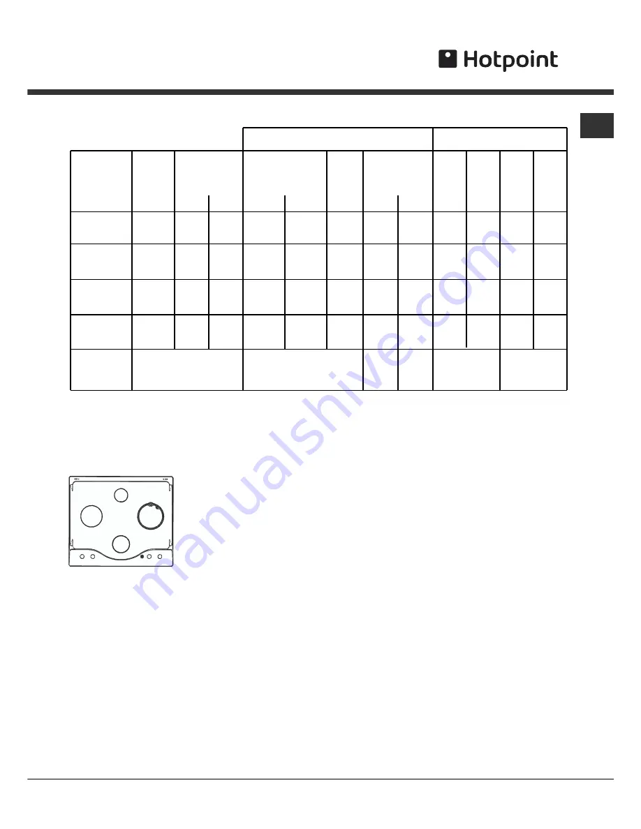 Hotpoint GF640 Operating Instructions Manual Download Page 5