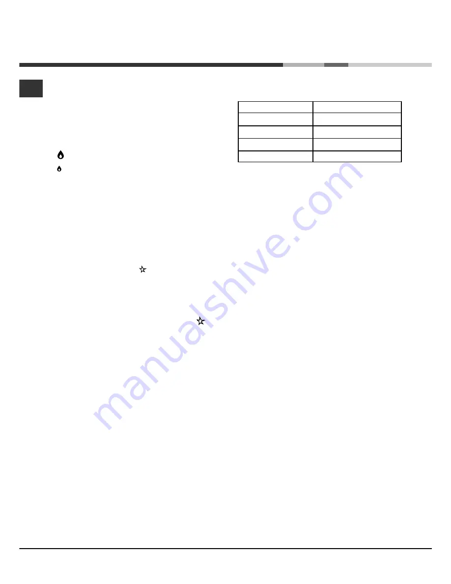 Hotpoint GF640 Operating Instructions Manual Download Page 8