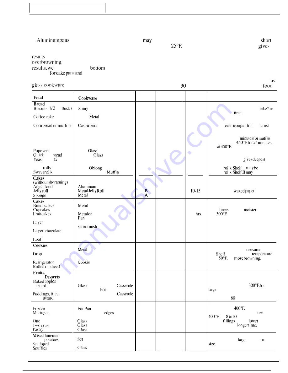 Hotpoint K964GP Use And Care Manual Download Page 22