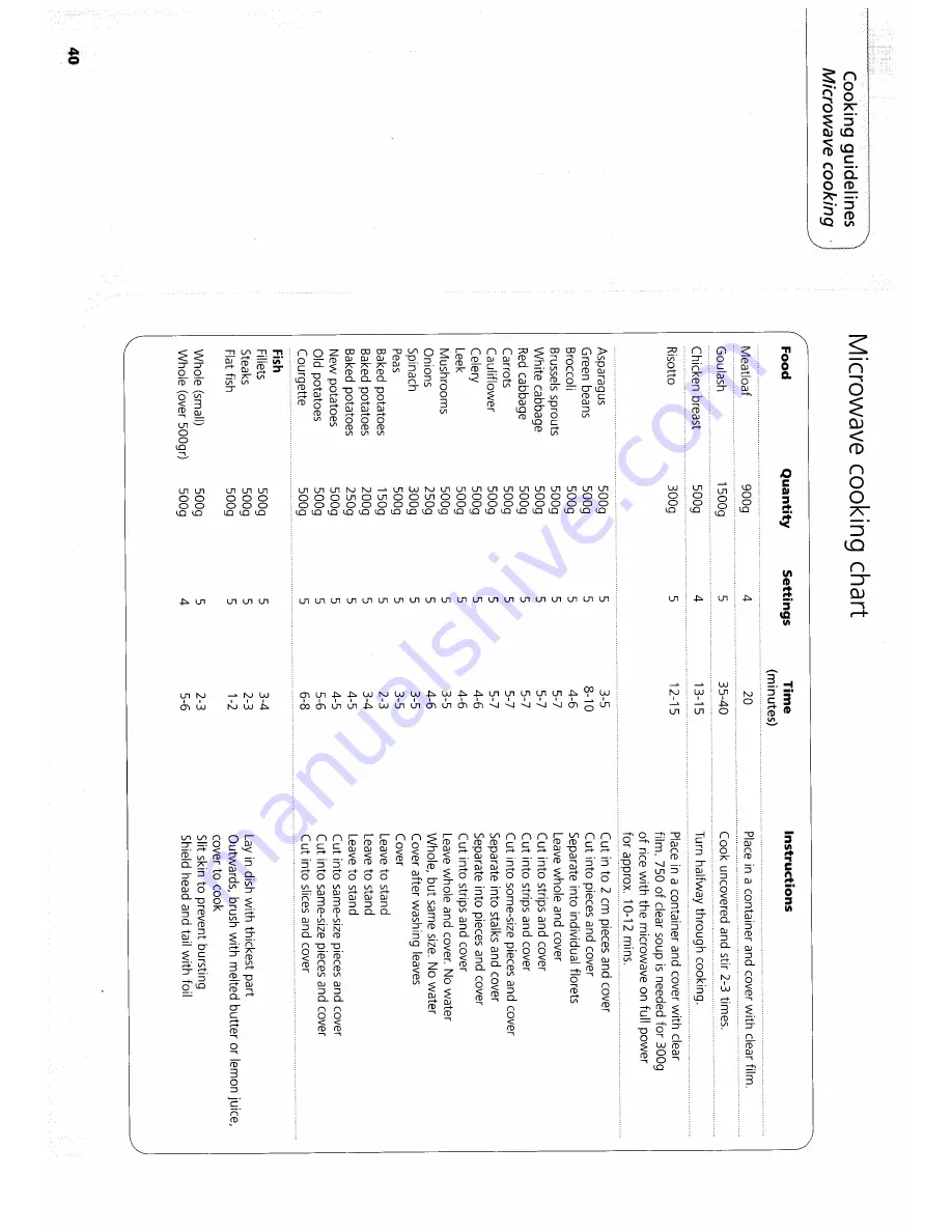 Hotpoint MC43H Instruction Booklet Download Page 40