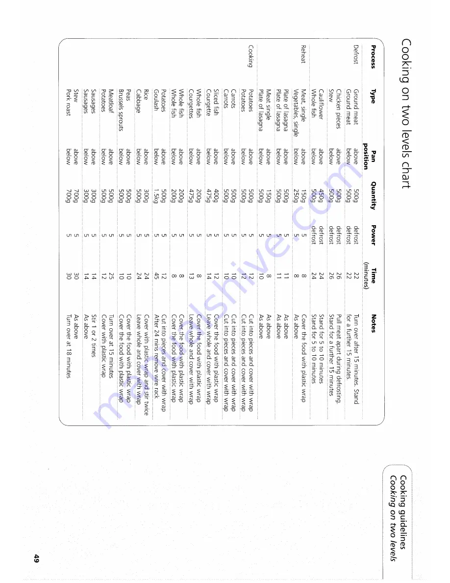 Hotpoint MC43H Instruction Booklet Download Page 49