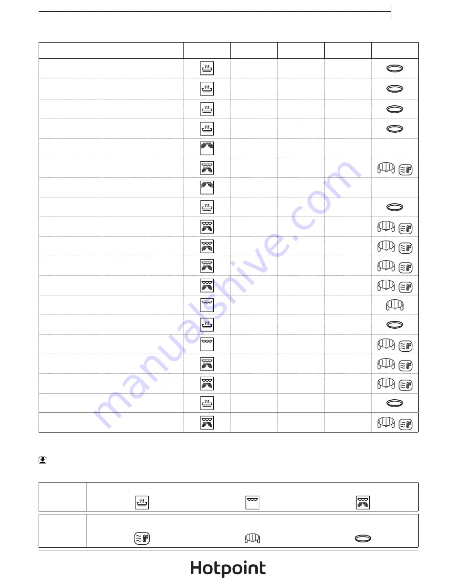 Hotpoint MD454IXH Daily Reference Manual Download Page 7