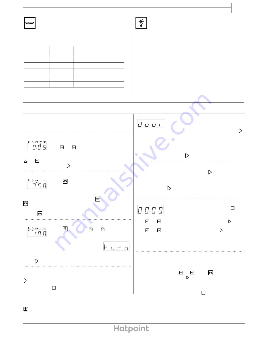 Hotpoint MN314IXH Daily Reference Manual Download Page 3