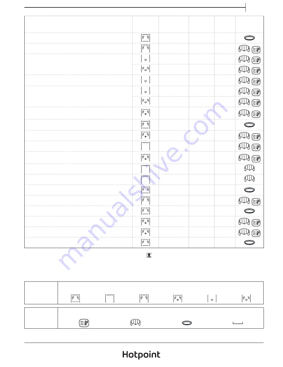 Hotpoint MP676IXH Daily Reference Manual Download Page 7