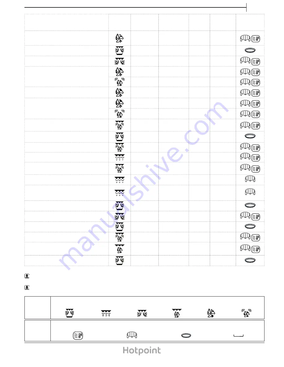 Hotpoint MP996IXH Daily Reference Manual Download Page 7