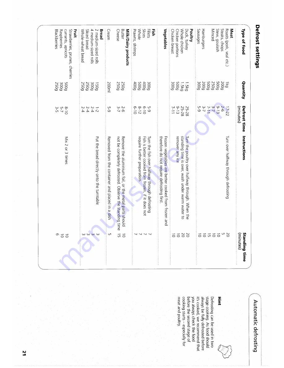 Hotpoint MW33H Instruction Booklet Download Page 21