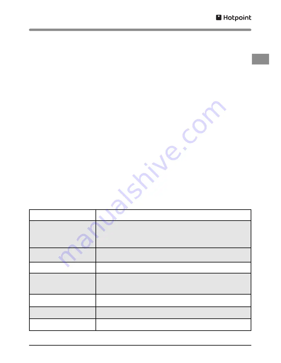 Hotpoint MWH434AX Скачать руководство пользователя страница 11