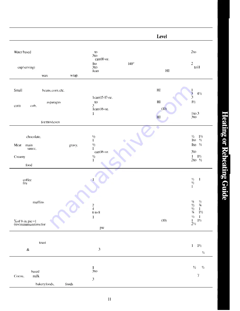 Hotpoint RE1021 Use And Care Manual Download Page 11