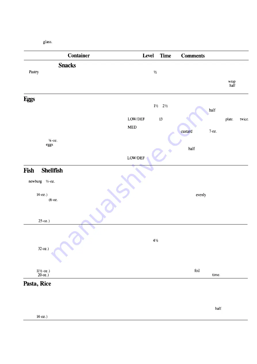 Hotpoint RE1021H Use And Care & Cooting Manual Download Page 14