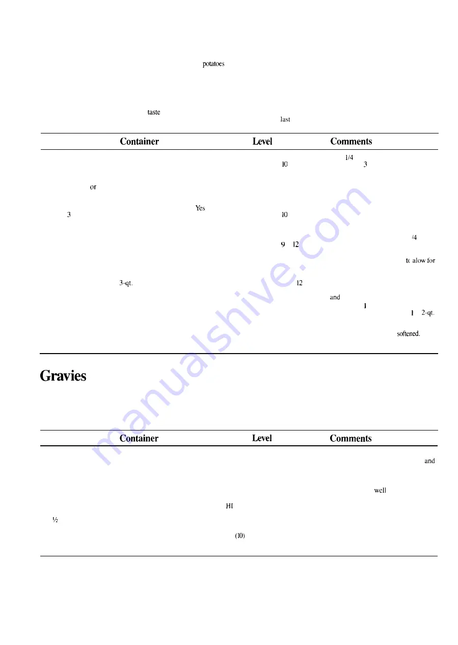 Hotpoint RE1021H Use And Care & Cooting Manual Download Page 20