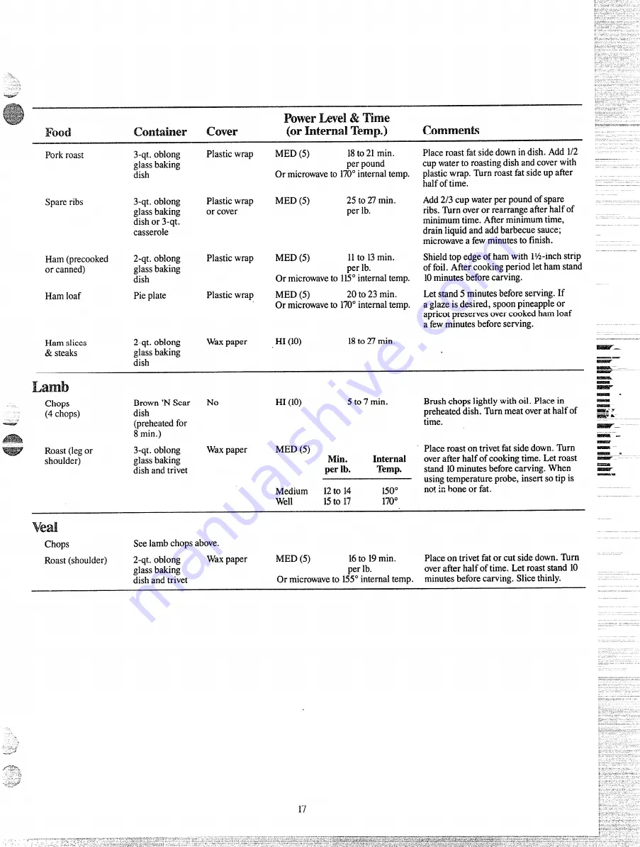 Hotpoint RE1440 How To Get The Best Download Page 17